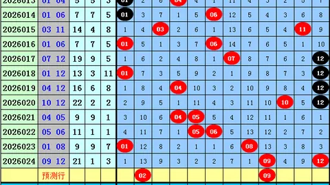 [青春永驻秘籍]2026031期3D彩图揭秘：六大必中胆码预测，035689独家攻略！
