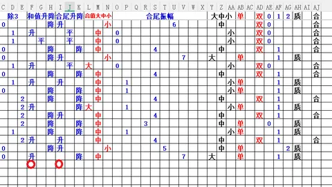 大乐透057期福彩3D专家推荐：质合分析前区十码走试图