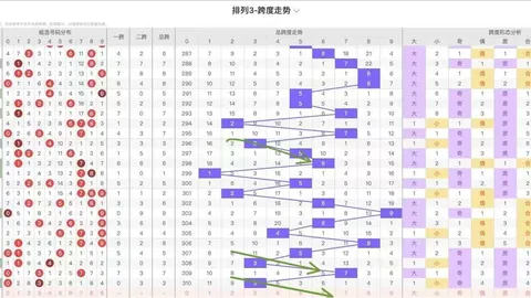 双色球期号宋凯分析：蓝球中奖，前期数据助赢875万，本期力争