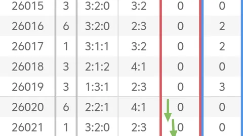 大乐透021期专家规律总结及预测