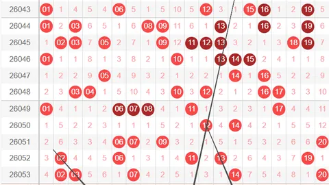 双色球027期专家红球杀码预测：十一区分析前区十码
