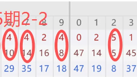 26027期双色球专家推荐：红球杀胆01及质合分析