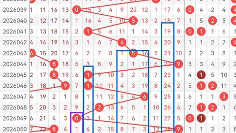大乐透26021期专家推荐前区六码质合分析