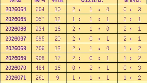 【榕哥独览】揭秘大乐透26期奇招：前12后3必看，错过恐后悔终身！