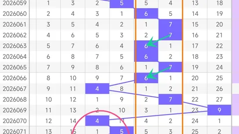 大乐透030期李老头推荐：后区跨度6，前区跨度21分析