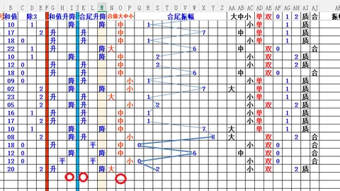 【胆识独到】三连追击26020期精准“斩二尾”，中奖机会一触即发！