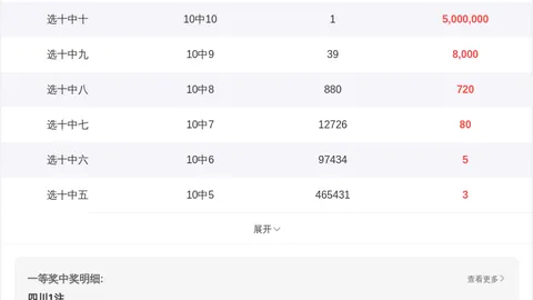 福彩3D期号2026064：专家推荐质合分析前区十码定胆05