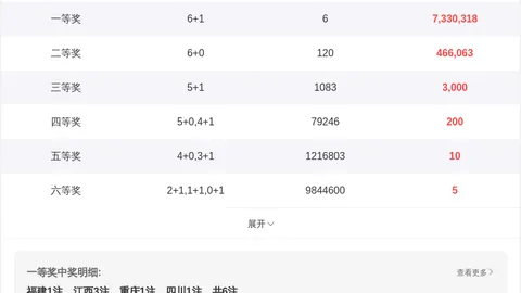 七星彩26024期专家Mix红球推荐分析