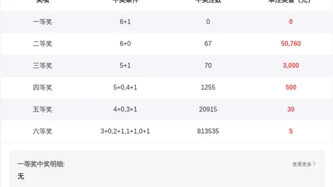 第2026025期 伟国双色球2026025期推荐：杀红定胆