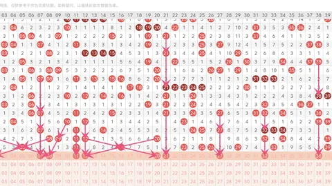 双色球第021期专家推荐：区间比222和312质合分析