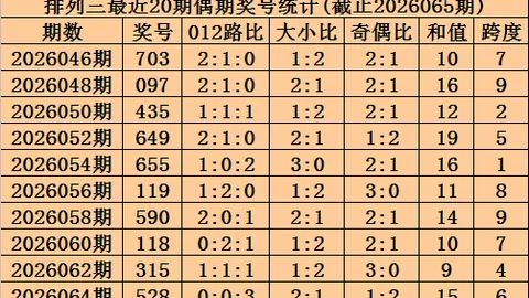 福彩3D第26081期专家质合推荐，前区十码分析续命