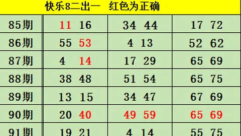 双色球2026年024期专家推荐：重视杀三红，勿观望错失良机