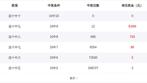 大乐透26077期九哥专家质合推荐分析