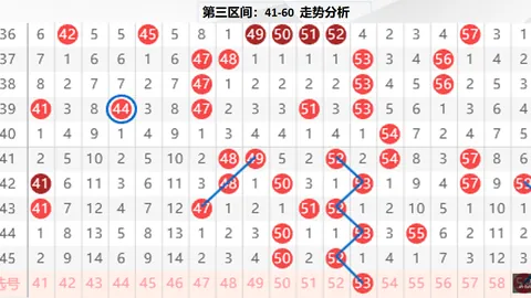 第2026147期 2026年第147期排列五杀码预测：小天后独家