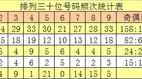 第2026147期 2026期福彩3直选精选筛码解析：上期定位命中